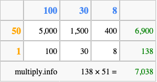 Calculate 138 times 51 using the box method