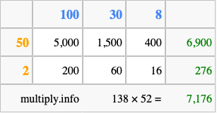 Calculate 138 times 52 using the box method