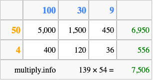 Calculate 139 times 54 using the box method
