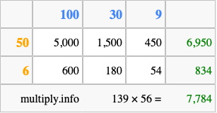 Calculate 139 times 56 using the box method