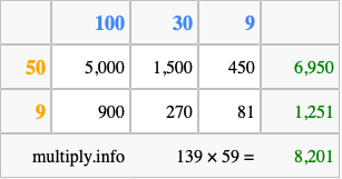 Calculate 139 times 59 using the box method