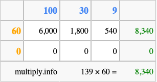 Calculate 139 times 60 using the box method