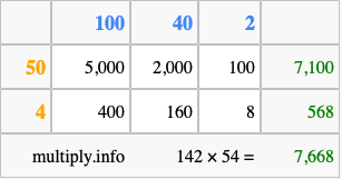 Calculate 142 times 54 using the box method