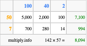 Calculate 142 times 57 using the box method