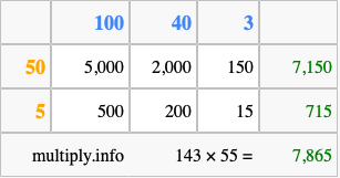 Calculate 143 times 55 using the box method