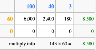 Calculate 143 times 60 using the box method