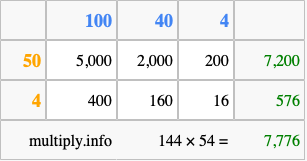 Calculate 144 times 54 using the box method
