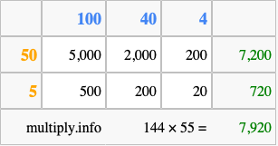 Calculate 144 times 55 using the box method