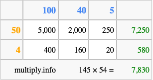 Calculate 145 times 54 using the box method