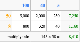 Calculate 145 times 58 using the box method