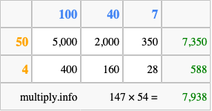 Calculate 147 times 54 using the box method