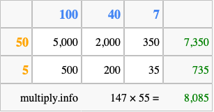 Calculate 147 times 55 using the box method