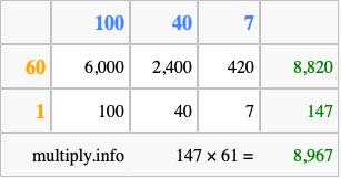 Calculate 147 times 61 using the box method