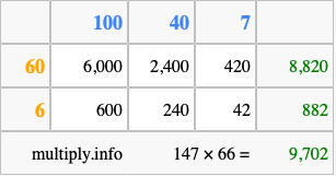 Calculate 147 times 66 using the box method