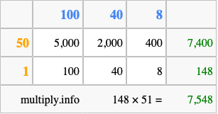 Calculate 148 times 51 using the box method