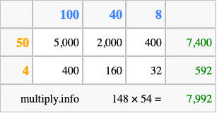Calculate 148 times 54 using the box method