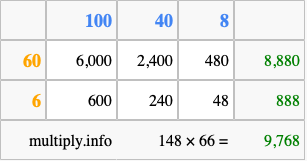 Calculate 148 times 66 using the box method