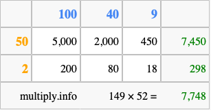 Calculate 149 times 52 using the box method