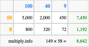 Calculate 149 times 58 using the box method