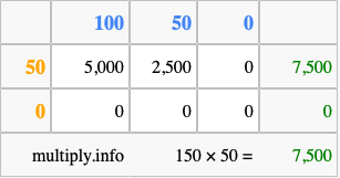 Calculate 150 times 50 using the box method