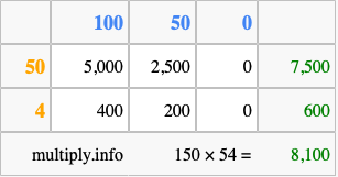 Calculate 150 times 54 using the box method