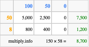 Calculate 150 times 58 using the box method