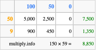Calculate 150 times 59 using the box method