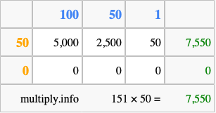 Calculate 151 times 50 using the box method