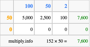 Calculate 152 times 50 using the box method