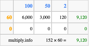 Calculate 152 times 60 using the box method