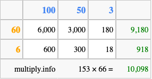 Calculate 153 times 66 using the box method