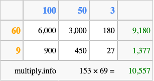 Calculate 153 times 69 using the box method