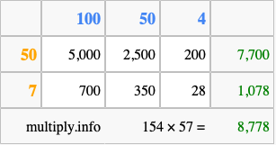 Calculate 154 times 57 using the box method