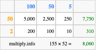 Calculate 155 times 52 using the box method