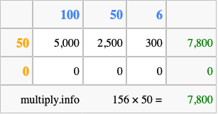 Calculate 156 times 50 using the box method