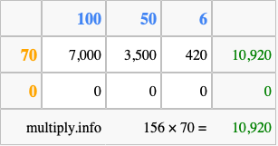 Calculate 156 times 70 using the box method