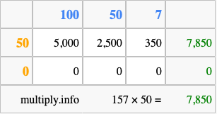 Calculate 157 times 50 using the box method