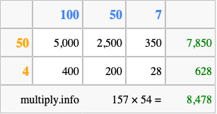 Calculate 157 times 54 using the box method