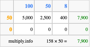 Calculate 158 times 50 using the box method