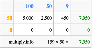 Calculate 159 times 50 using the box method
