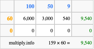 Calculate 159 times 60 using the box method