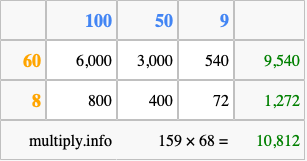 Calculate 159 times 68 using the box method