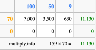 Calculate 159 times 70 using the box method