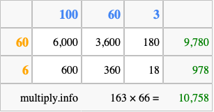 Calculate 163 times 66 using the box method