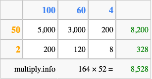 Calculate 164 times 52 using the box method