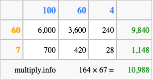 Calculate 164 times 67 using the box method