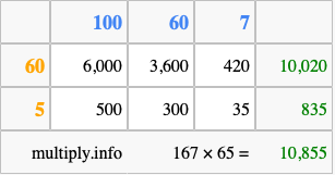Calculate 167 times 65 using the box method