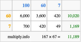 Calculate 167 times 67 using the box method