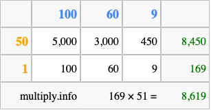 Calculate 169 times 51 using the box method