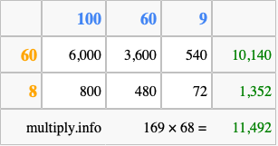 Calculate 169 times 68 using the box method